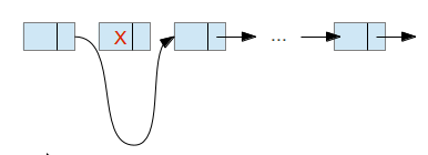 Delete from Linked List