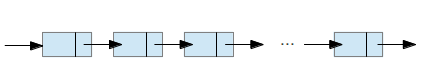 Linked List