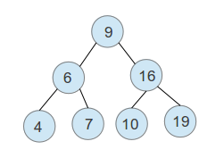 Binary Tree