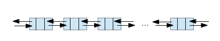 Doubly Linked List