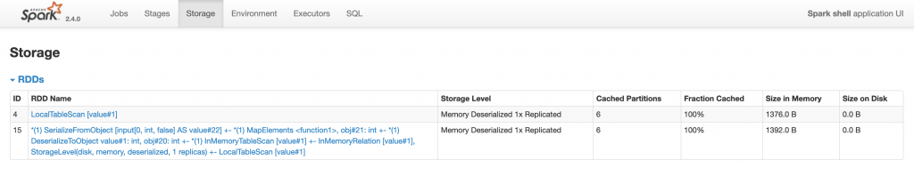 Spark Dataset Storage