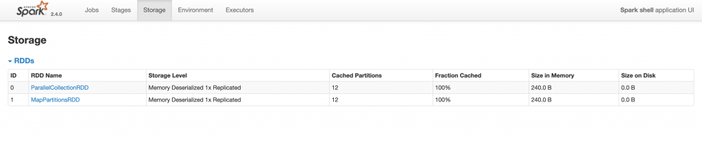 Spark RDD Storage