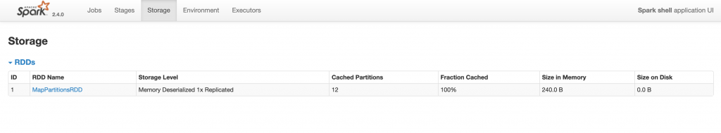 Spark RDD Storage